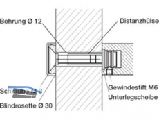 Montageset ES 150.55.5 zum Durchschrauben TS 55-85 fr Flachprofil