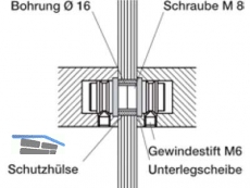 Montageset MS 260.00.5 paarweise fr Glastr TS 8-12 fr Flachprofil-Griffe