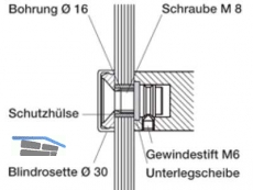 Montageset ES 160.00.5 einseitig fr Glastr TS 8-12 fr Flachprofil