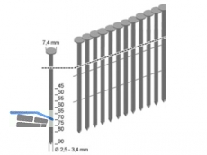 Coilngel CNW 25/45 Karton zu 10.800 Stk.