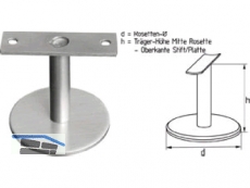 Brstungstrger mit flacher Platte fr Flachprofil Edelstahl