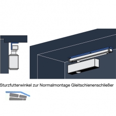 Sturzfutterwinkel fr Gleitschiene B