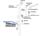 Verriegelung GU Schema G fr P 740 K-17737-00-0-1